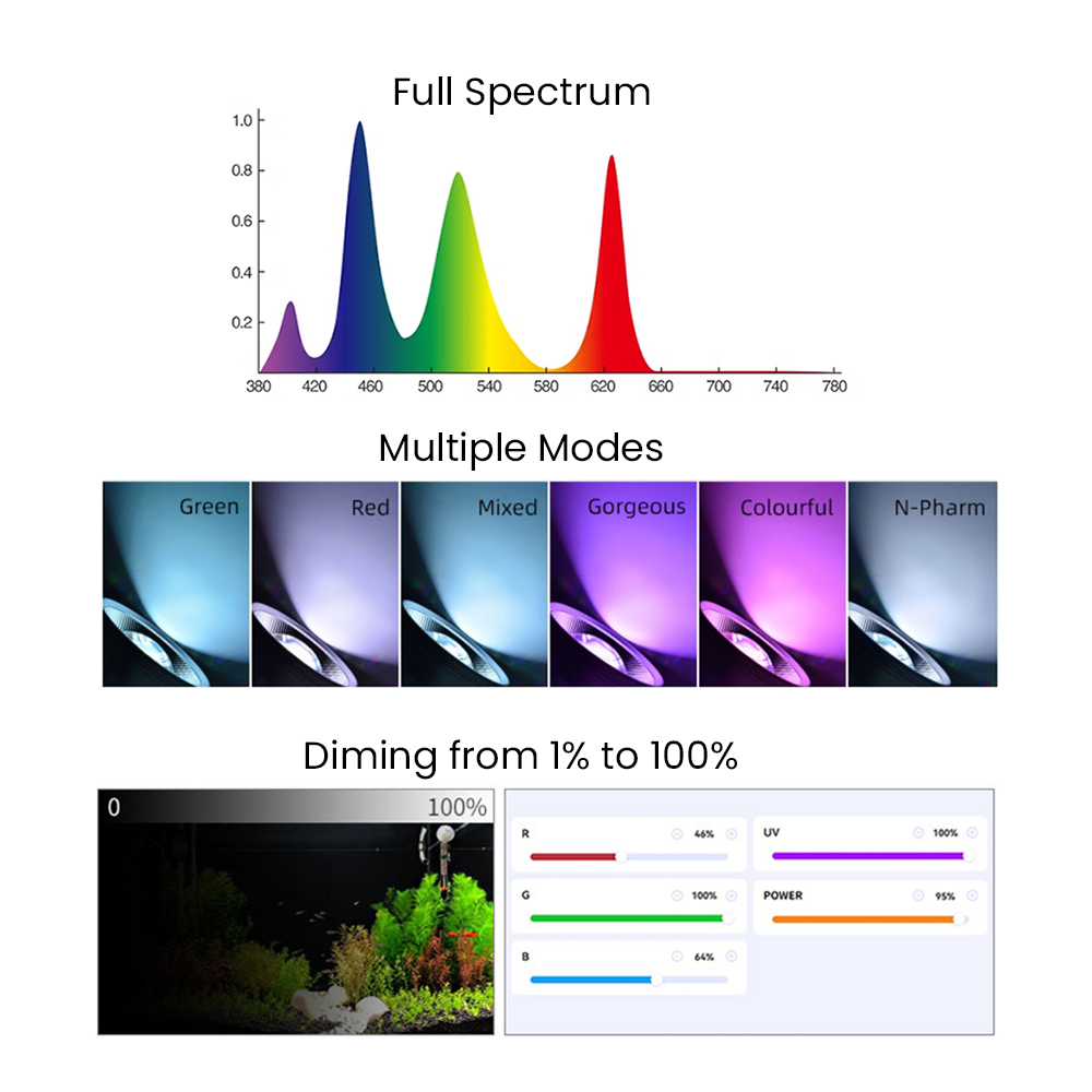 Full Spectrum Bluetooth 3.0 Ap - مراجعة Planted Aquarium With Fish وسعره