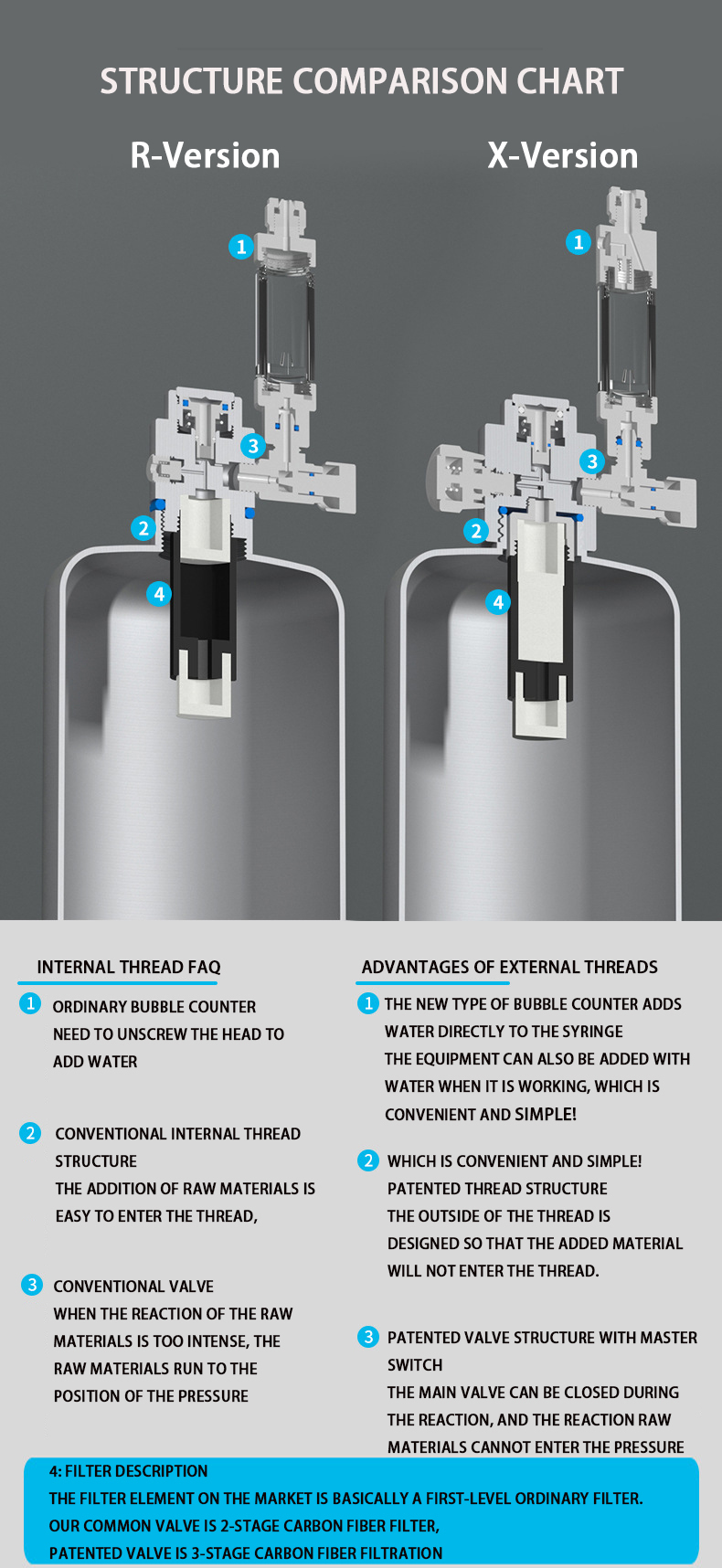 Aquarium CO2 Generator system  - مراجعة Planted Aquarium Co2 System وسعره