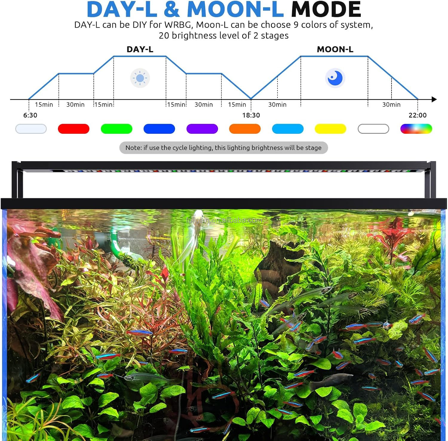 FG199 2025 New Alloy High Watt - مراجعة Planted Aquarium With Fish وسعره
