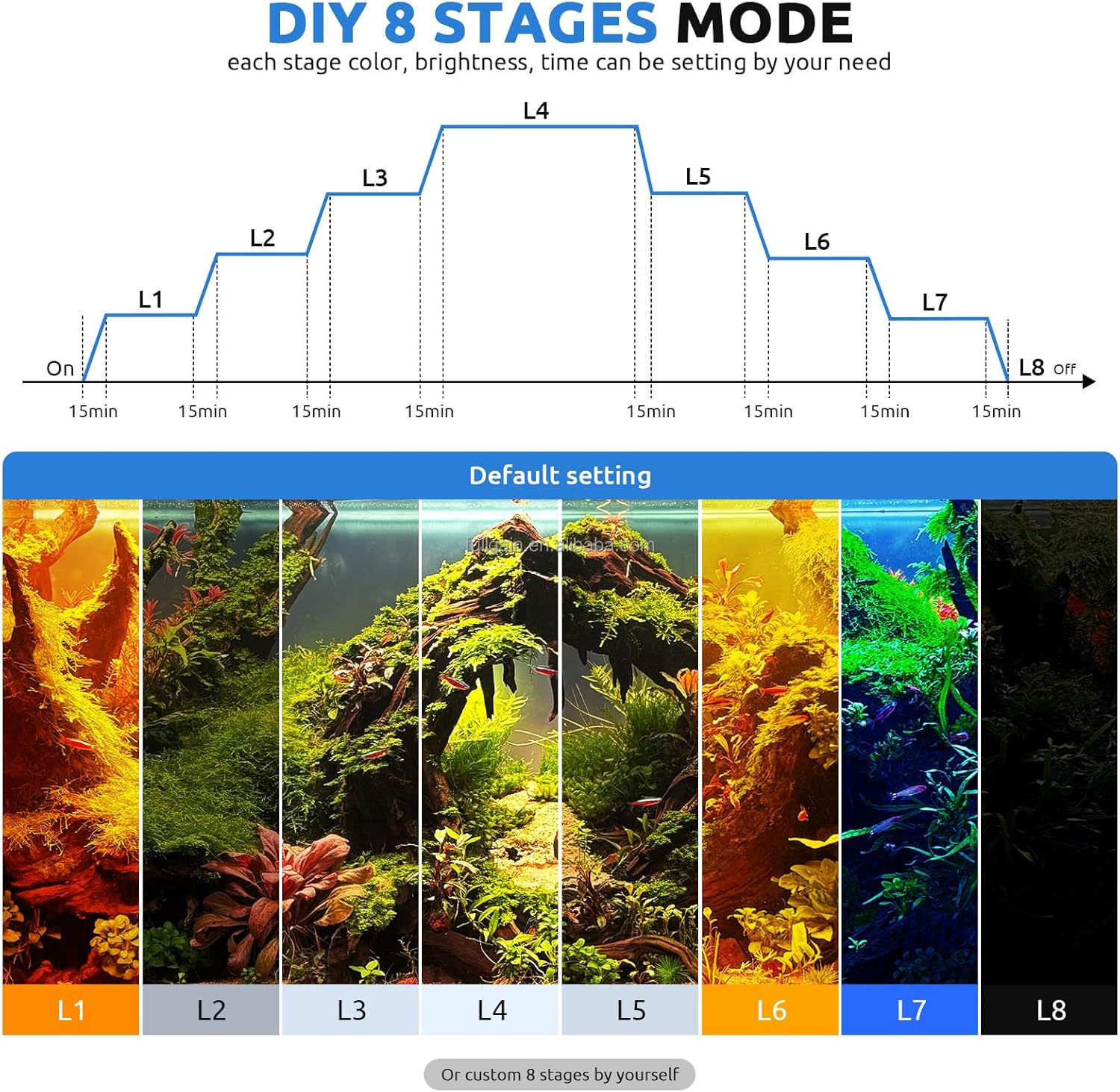 FG199 2025 New Alloy High Watt - مراجعة Planted Aquarium With Fish وسعره