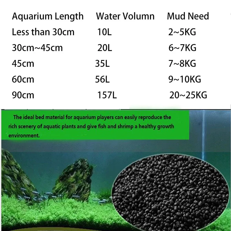 1kg Watergrass Aquarium Plants - مراجعة Aquarium Planted Background وسعره